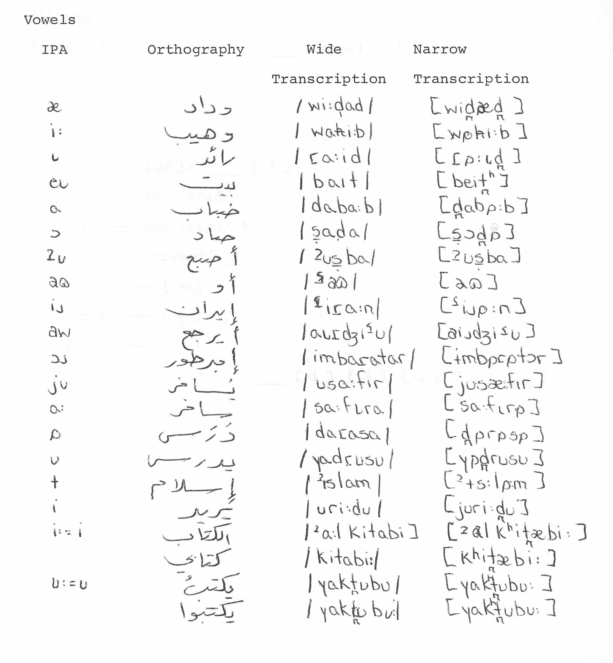 Arabic South Levantine Spoken